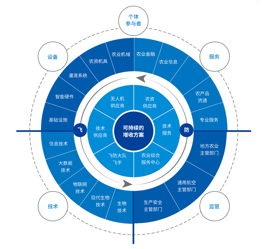 新安化工專注作物保護 服務全球農業